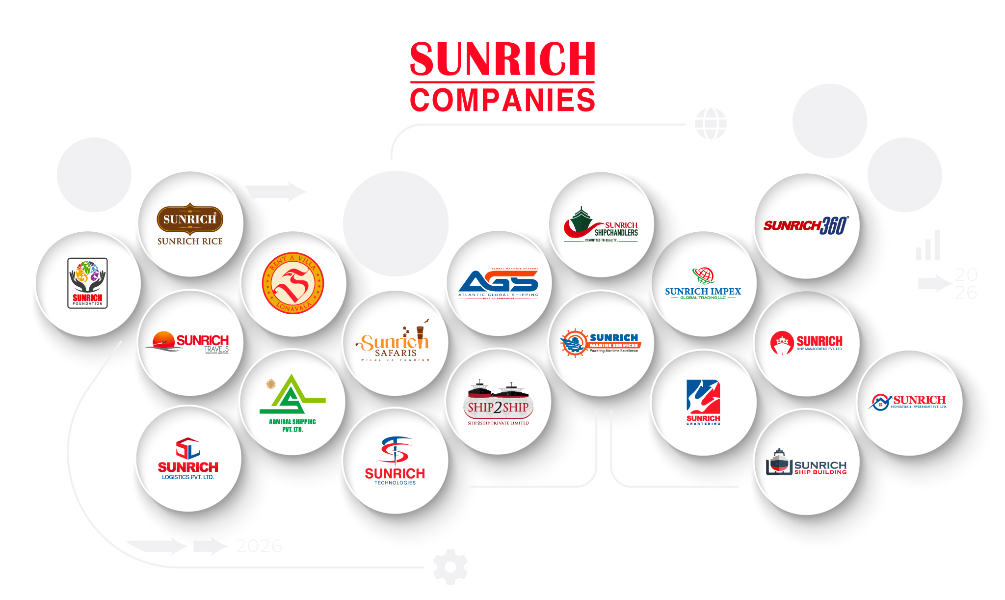 Sunrich companies logo
